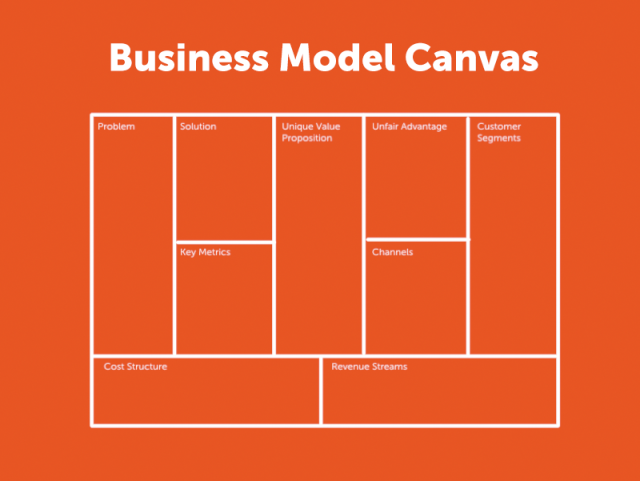 Business Model Canvas Workshop | StartupSac