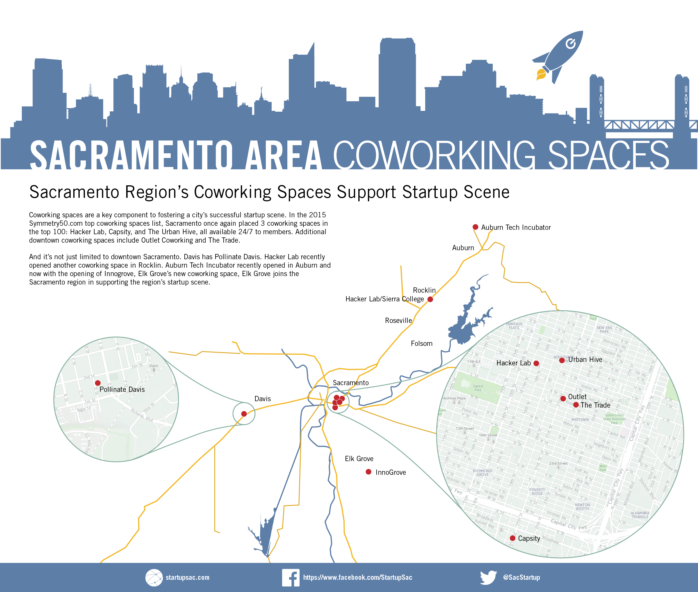 Sacramento Region’s Coworking Spaces Support Startup Scene