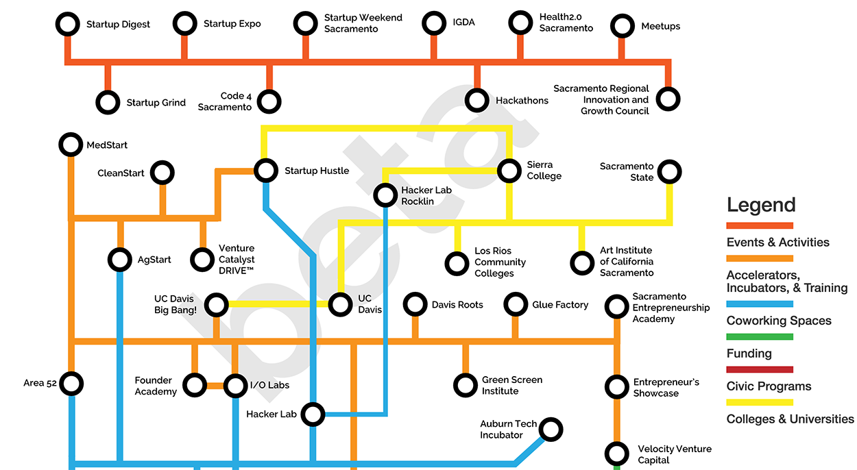 SACRAMENTO STARTUP SCENE CIRCUIT DIAGRAM
