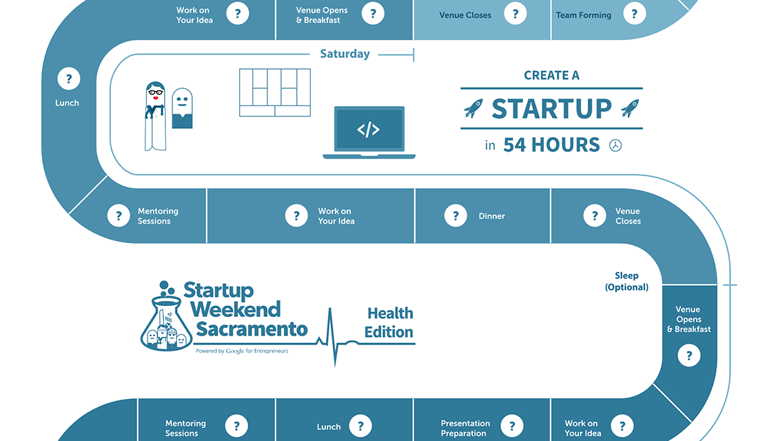 An Interactive Preview of Startup Weekend Sacramento: Health Edition