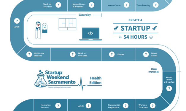 An Interactive Preview of Startup Weekend Sacramento: Health Edition