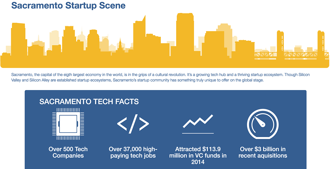 Sacramento Startup Scene Infographic – Bootstrapped