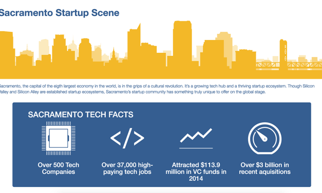 Sacramento Startup Scene Infographic – Bootstrapped