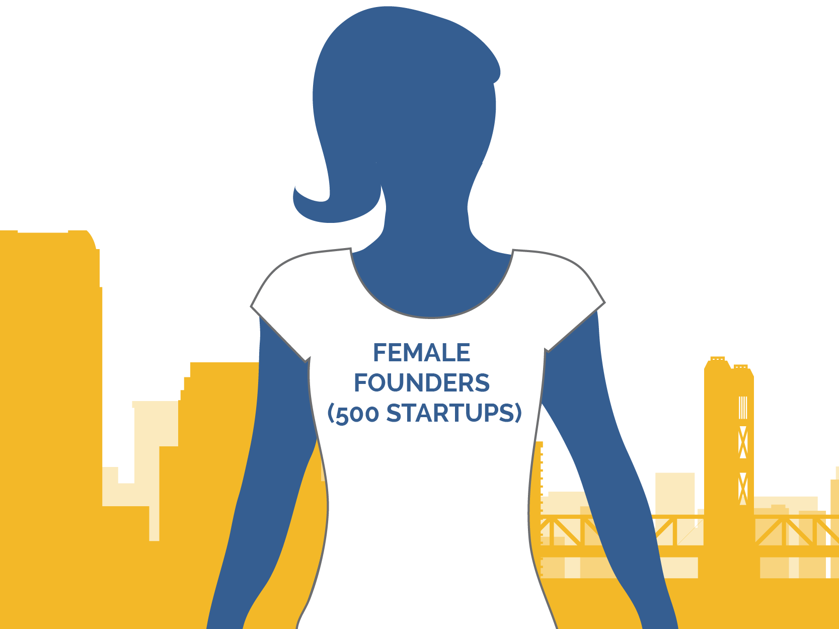 Startup Grind Hosts Female Founders (500 Startups) StartupSac