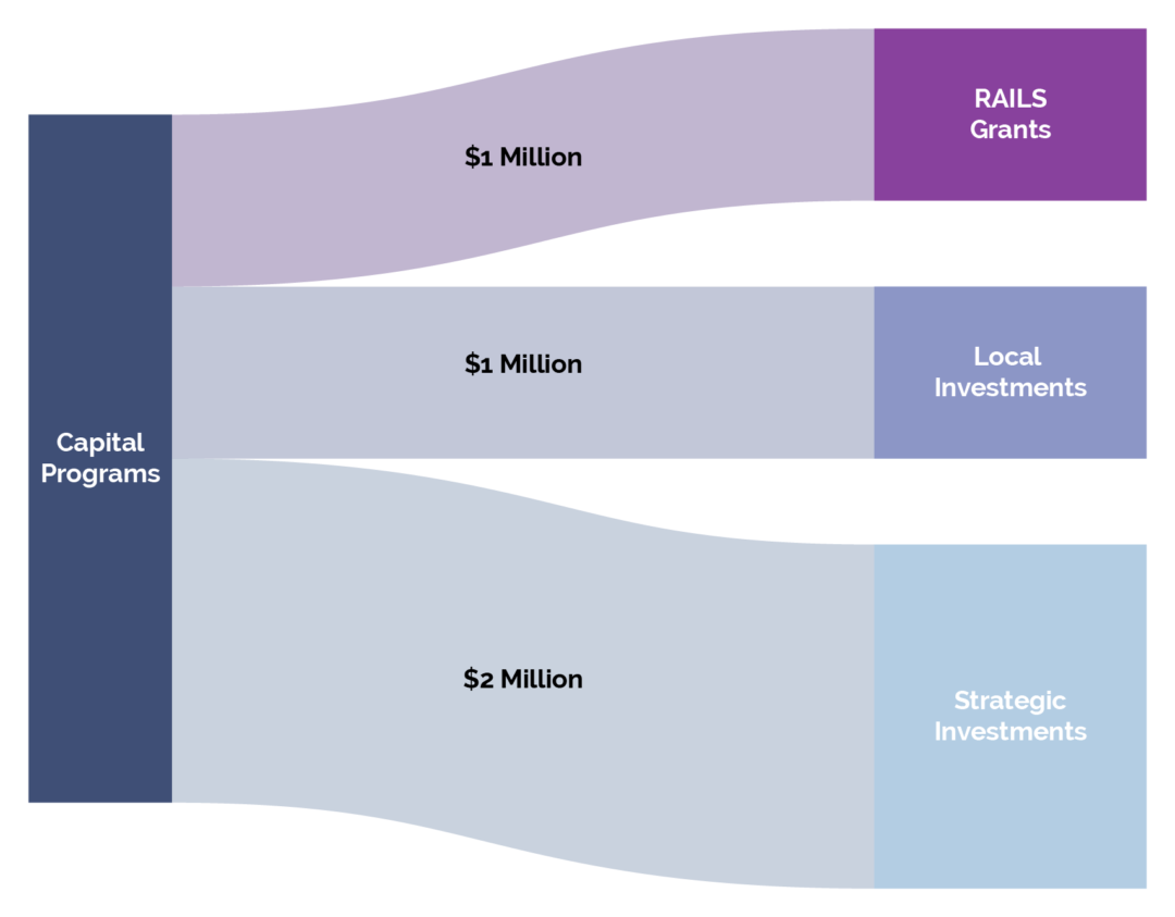 An Overview of the City of Sacramento Innovation & Growth Fund Capital ...