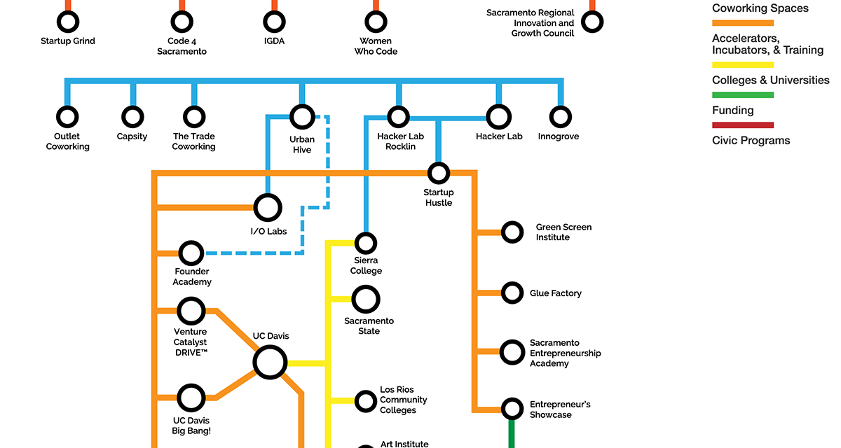 Sacramento Startup Ecosystem Circuit Board/Subway Map v1.2