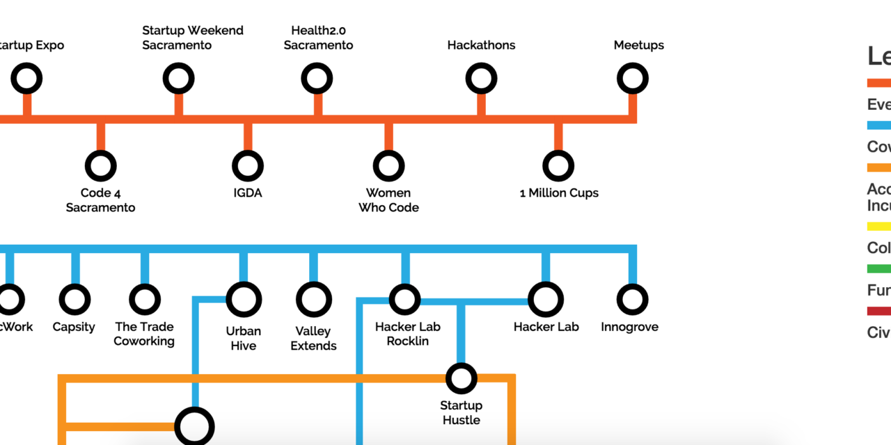 Sacramento Startup Ecosystem Circuit Diagram v1.4