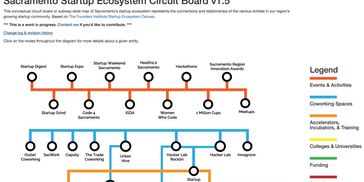 New Update to Sacramento Startup Ecosystem Circuit Board