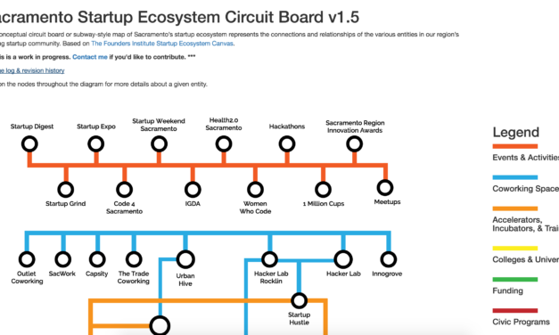 New Update to Sacramento Startup Ecosystem Circuit Board