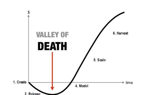 The Startup J Curve