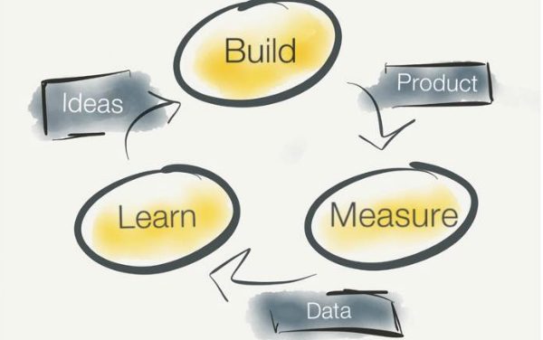 Free Startup Workshop: Leveraging Lean Startup and Design Thinking