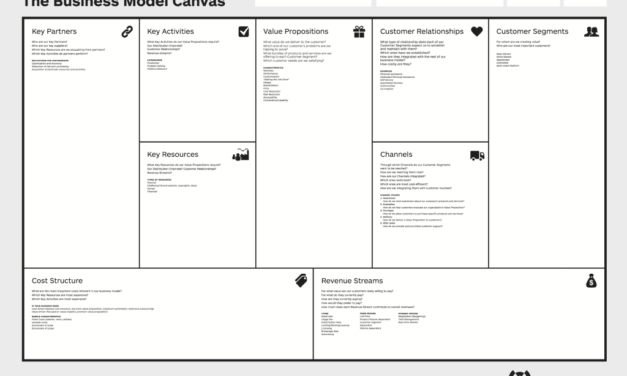 Business Model Canvas for Startup Founders