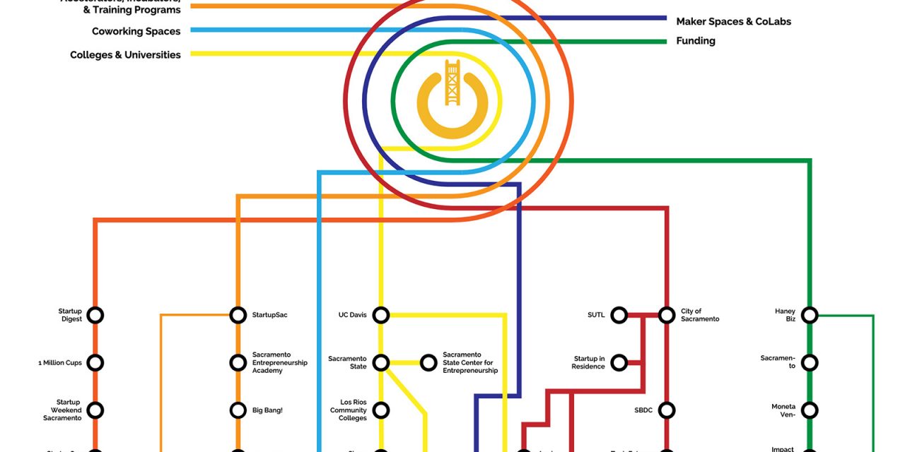 Latest Map of Sacramento’s Startup Ecosystem Now Available