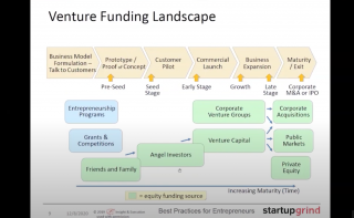 startup fundraising 101