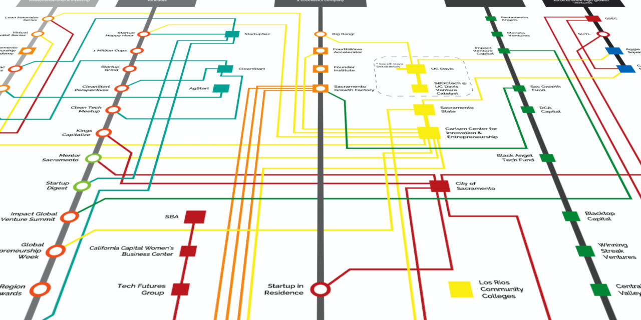 Sacramento Startup Ecosystem Diagram Gets Major Update